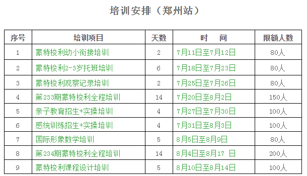 2020的夏天，实用规范的师资培训你不容错过！