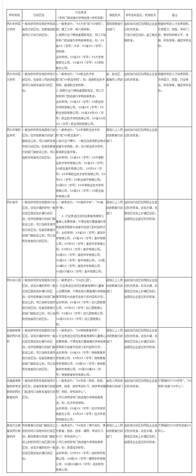 工商总局 教育部关于营利性民办学校名称登记管理有关工作的通知_其他文件_委厅文件_政务公开_陕西省教.jpg